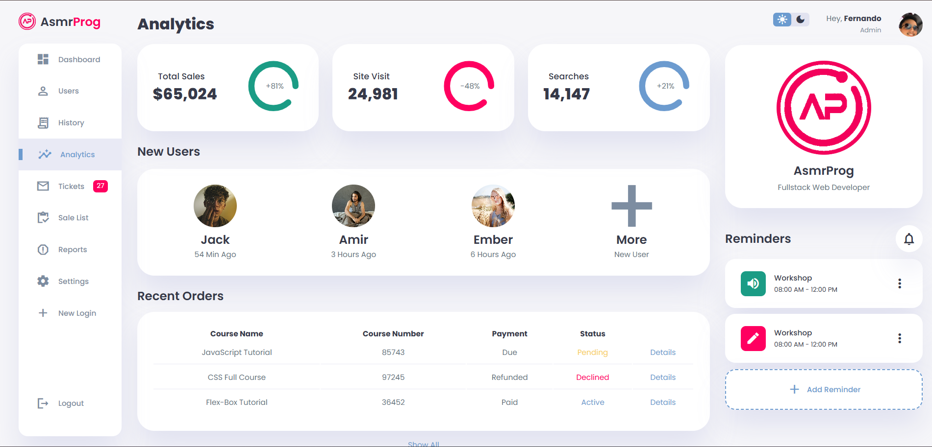Dashboard Responsivo